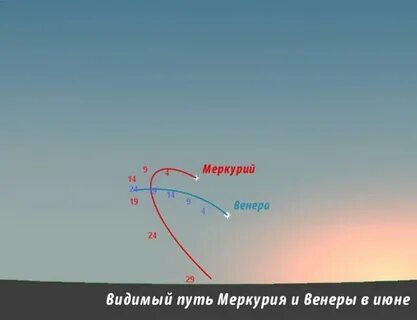 Наибольшая элонгация венеры составляет около
