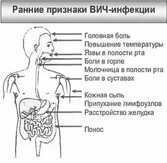 Спид у женщин