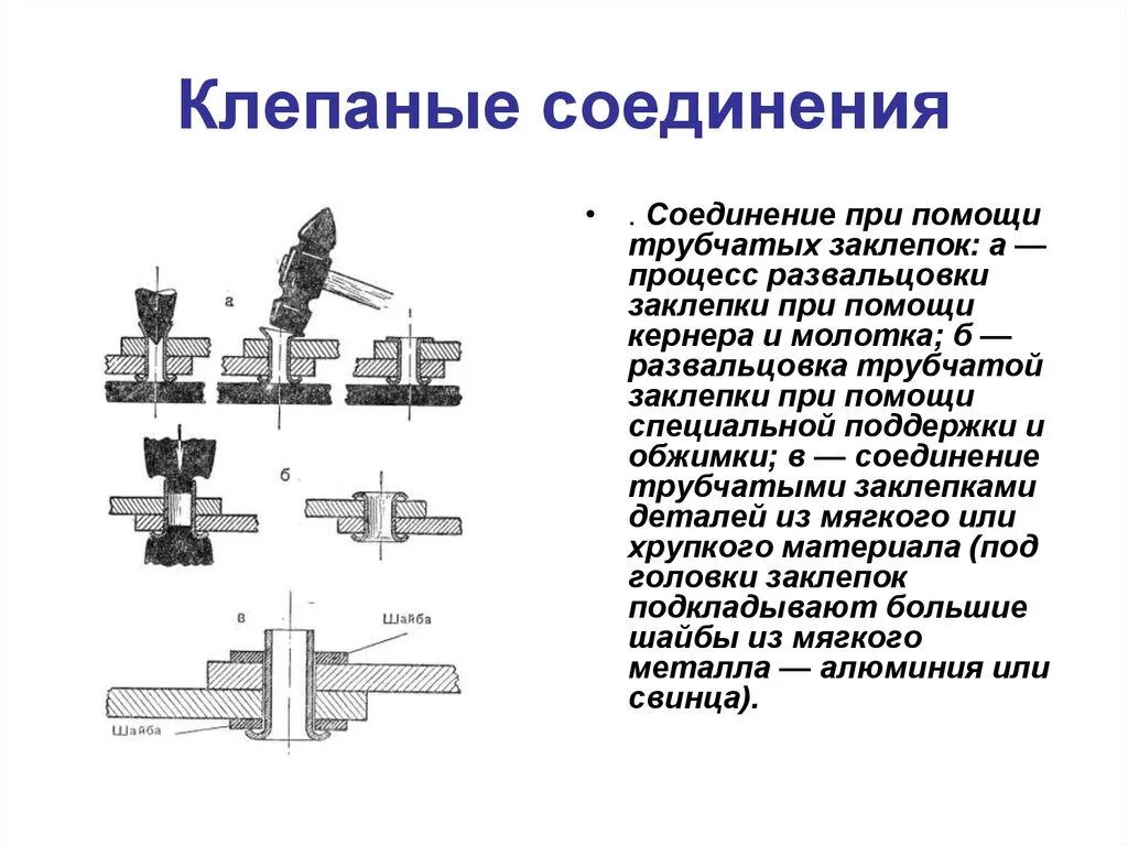 Заклепочные соединения деталей. Неразъемные соединения деталей заклепочные. Неразъемные соединения деталей развальцовка. Развальцовка заклепок чертеж. Заклепки под развальцовку ГОСТ.