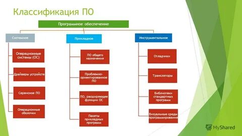 Системное и специальное программное обеспечение