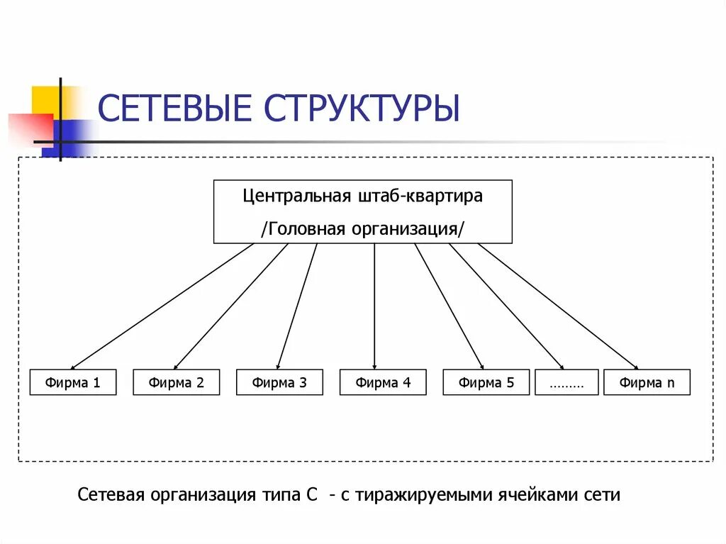 Сетевая организация компании. Сетевая организационная структура управления схема. Сетевая структура организации схема. Сетевая структура управления схема. Сетевая оргструктура управления.