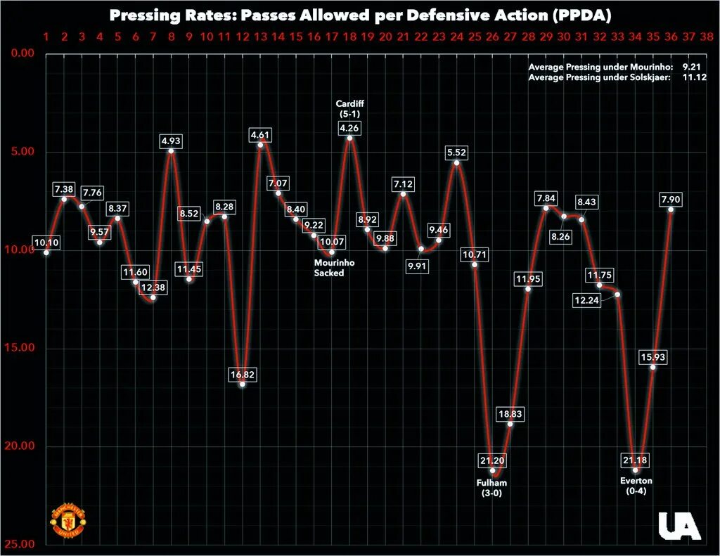 Pressing rate