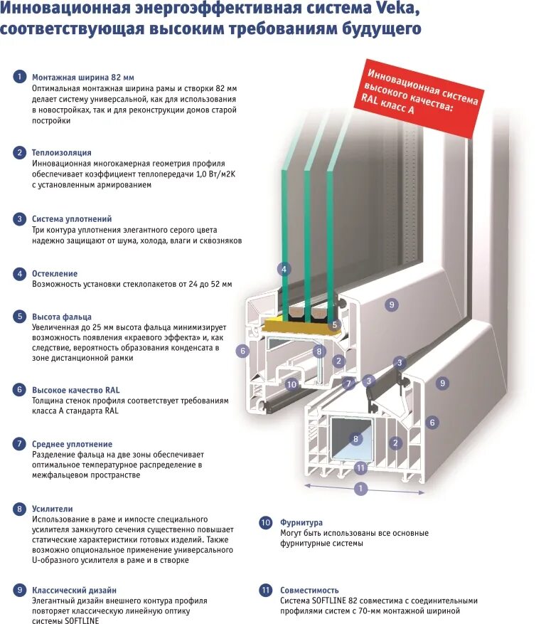 Профиль века Софтлайн 70 характеристики. Профильная система VEKA Softline 82. Века Софтлайн 70 технические характеристики. Окна VEKA Softline 82. Характеристики пластиковых окон