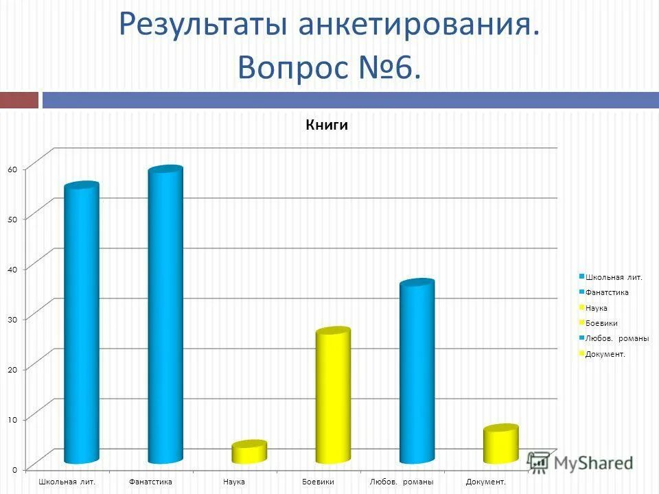 Сми в формировании личности подростка