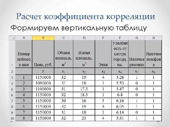 Методика расчетов данных показателей. Вычисление линейного коэффициента корреляции пример. Таблицы для вычисления корреляций. Значимые коэффициенты корреляции. Таблица корреляции.