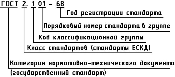 Структура номера стандарта. Обозначение стандарта. Обозначение стандартов ЕСКД. Структура обозначения стандарта. Гост обозначение цифр