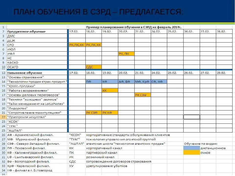 Программа обучения персонала пример на предприятии. План обучения персонала на год. План график по обучению персонала. План обучения персонала пример на предприятии.