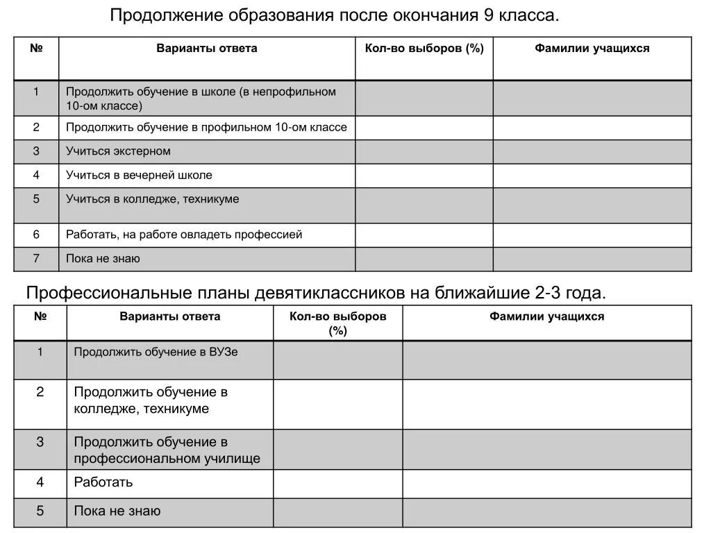 Какие ваши профессиональные планы. Какие профессиональные планы. Профессиональные планы на ближайшие 5 лет. Профессиональный план на ближайший год. Профессиональные планы на 3 года.