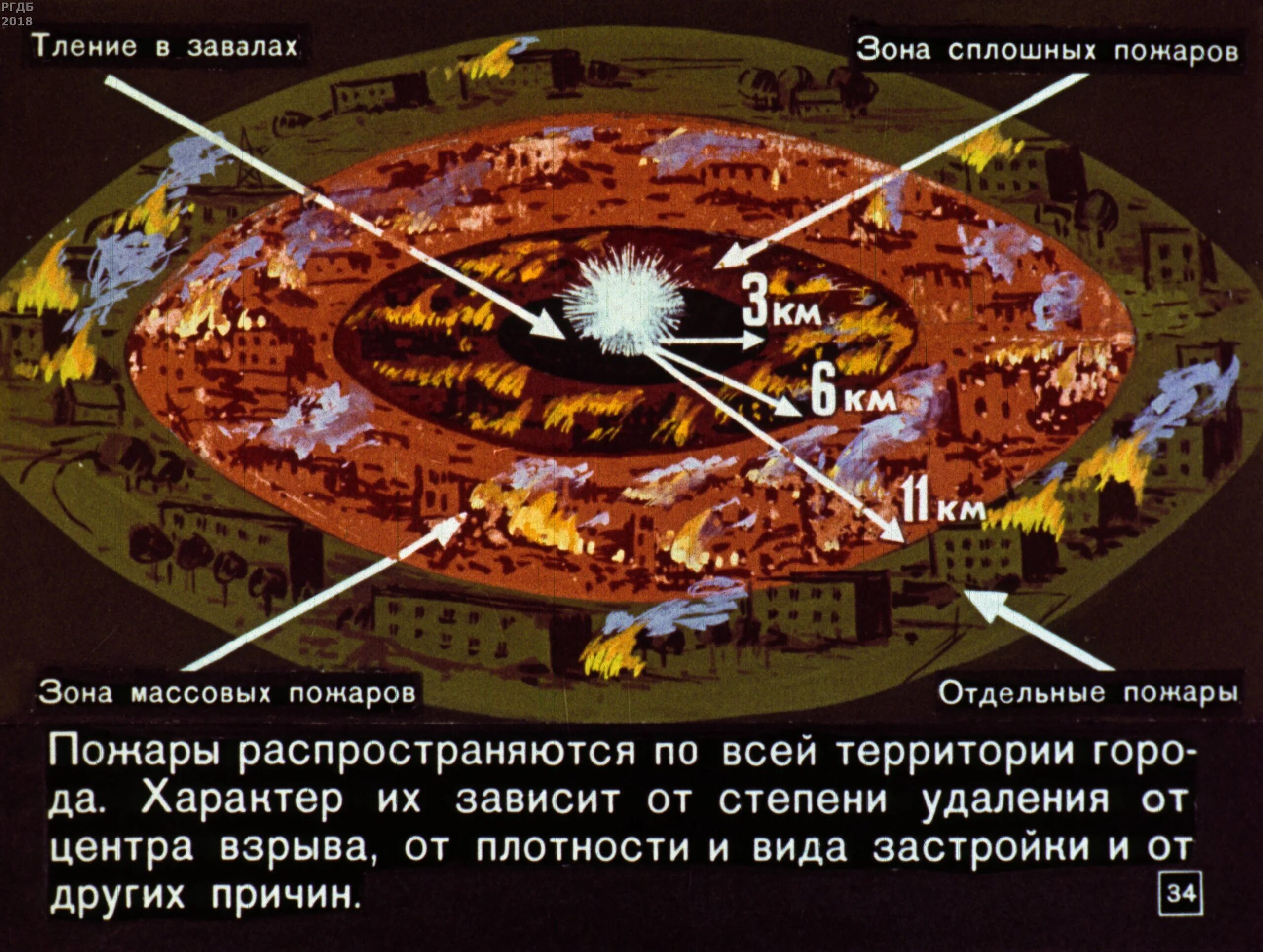 Радиус поражения ядерного взрыва 1 Мегатонна. Ядерный удар зона поражения. Ядерный удар радиус поражения. Радиус разрушения от ядерного взрыва. Поражение от ядерного взрыва