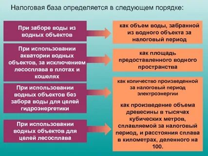 2 налогообложение