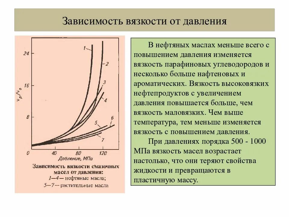 Изменяется в зависимости от
