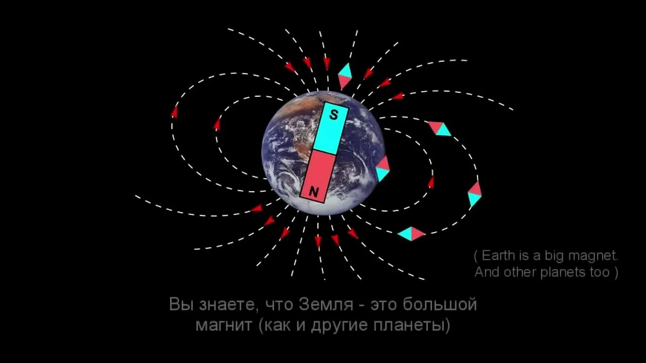 Земля большой магнит. Инверсия полюсов земли. Инверсия магнитного поля земли. Полюса планеты.