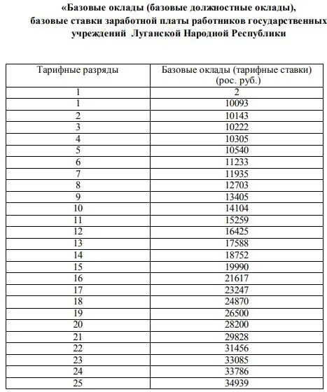 Тарифная сетка медработников в 2024 году