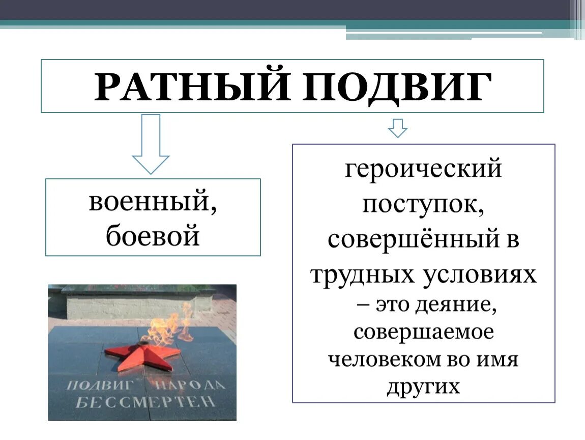 Героический поступок важное для многих людей действие. Ратный подвиг. Пример ратного подвига. Что такое ратный подвиг 5 класс. Жизнь ратными подвигами подвигами полна.