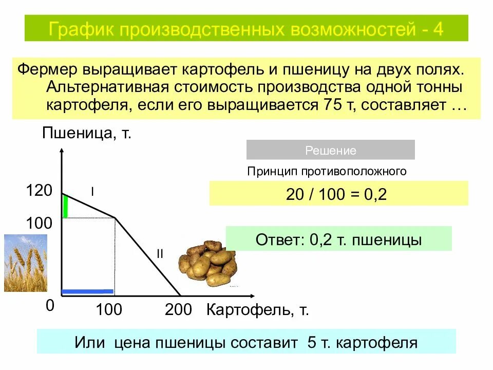 Цена производителя задачи. Альтернативная стоимость. Какова альтернативная стоимость. График альтернативной стоимости. Альтернативная стоимость производства.