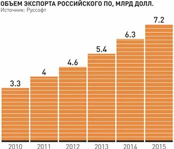 Количество многие