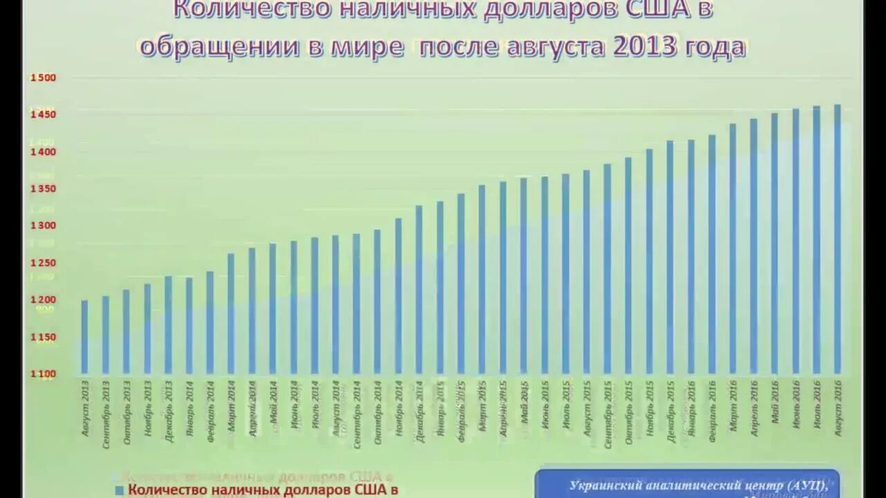 Сколько можно купить долларов в россии