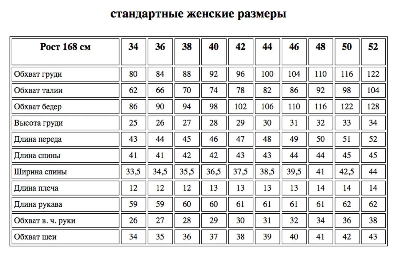 58 42 см. Типовые мерки женской фигуры 46 размера. Мерки на 46 размер женский. 46 Размер мерки стандартные женские. Обхват шеи у женщин 44 размера.