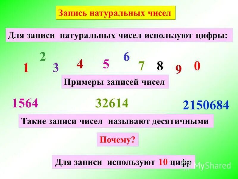 Запись цифр. Запись натуральных чисел. Натуральные числа примеры. Десятичная запись натурального числа. Натуральные числа обозначение.