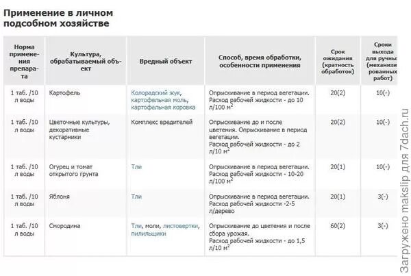 Можно ли обрабатывать яблони во время цветения