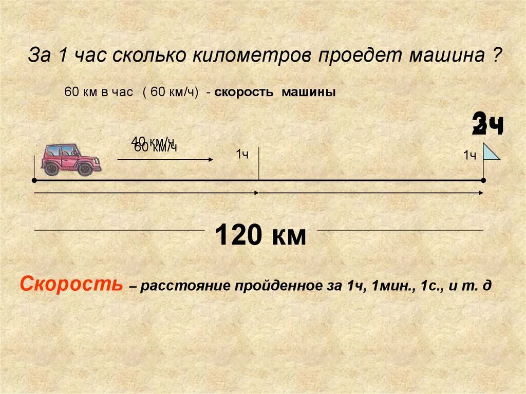 Сколько км проехали террористы. Скорость автомобиля 120 км ч. Скорость 60 км ч. Сколько километров в час. 1 Км сколько минут на машине.