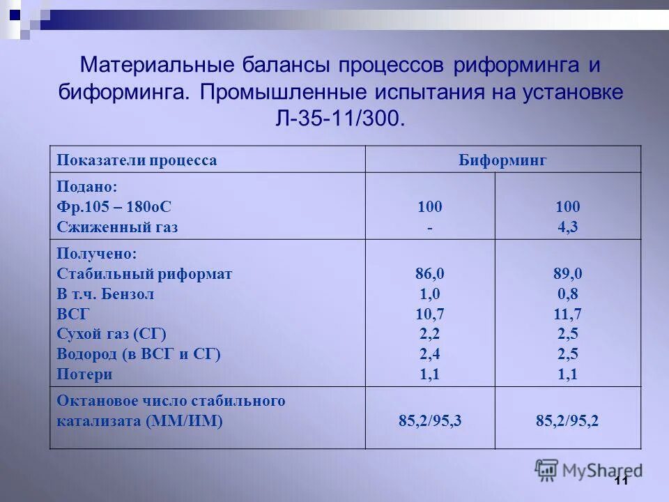 Материальный баланс производства. Материальный баланс пиролиза бензина. Риформат состав. Катализатор риформинга метана. Плотность бензина с риформинга.