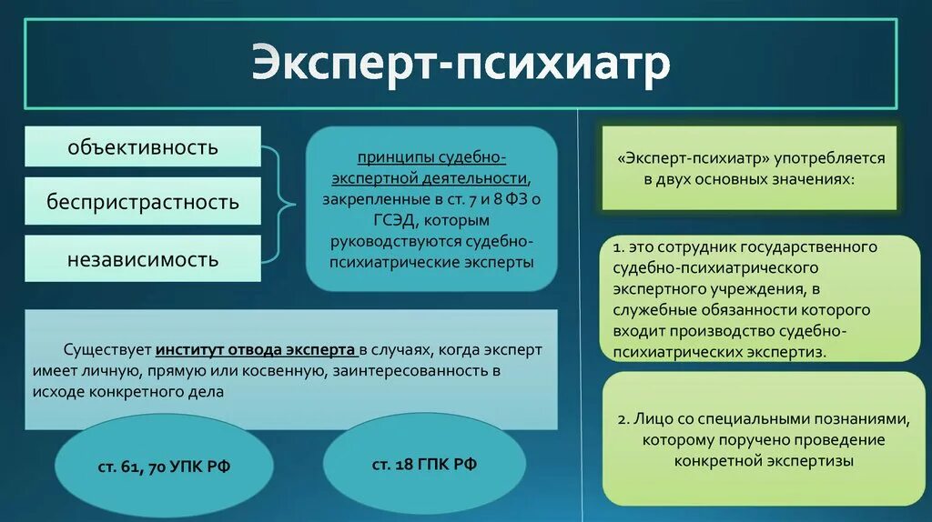 Психиатрическая экспертиза упк. Предмет и задачи судебной психиатрии схема. Обязанности эксперта психиатра. Принципы работы психиатра.