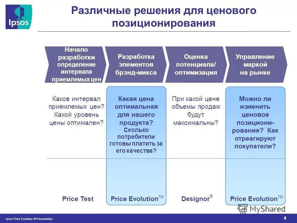 Оптимальное управление тесты. Условия оптимальности управления. Система управления тестированием. 11система полевого вводы/вывода. Система электронного тестирования.