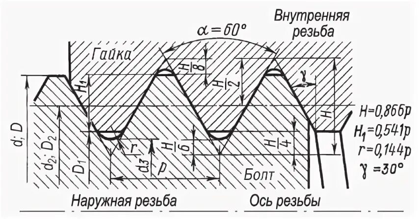 Ход резьбы