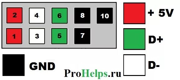 Как правильно подключить usb. Распиновка usb 2.0 разъема на материнской плате. usb разъем материнская плата распиновка. распайка usb 2.0 разъема на материнской плате. распиновка usb разъема на материнской плате.