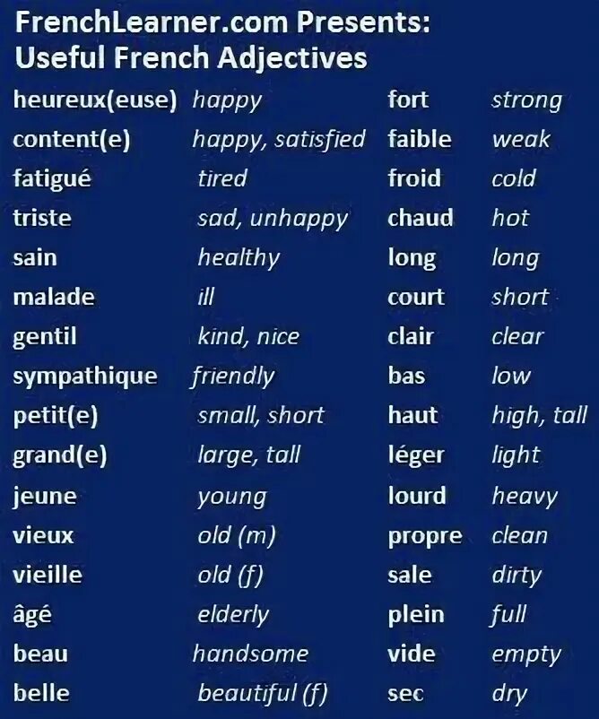 Adjectives francais. Adjectifs qualificatifs во французском. French adjectives. French grammar. Common adjectives.