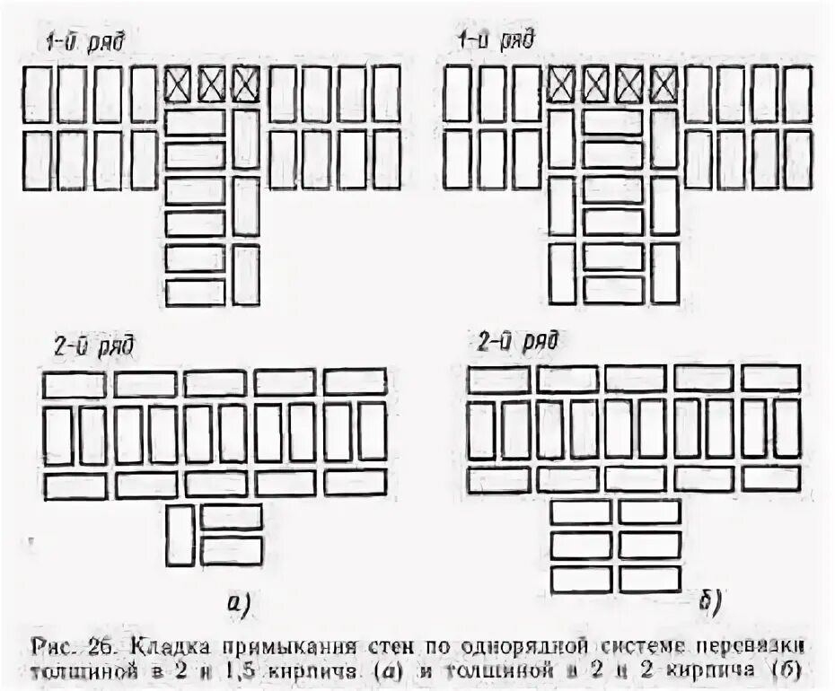 Толщина 1 5 кирпича 2. Кладку стен в 2 кирпича по однорядной системе перевязки швов. схема кладки стены в 2 кирпича по однорядной системе перевязки швов. кладка примыканий стен по многорядной системе перевязки швов. кладка стен в 1 кирпич по многорядной системе перевязки швов.