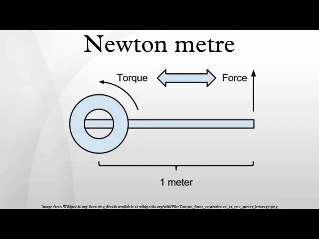 Ньютон на метр. Ньютон на метр обозначение. 1 Ньютон на метр. Что такое Ньютон метр в автомобиле.