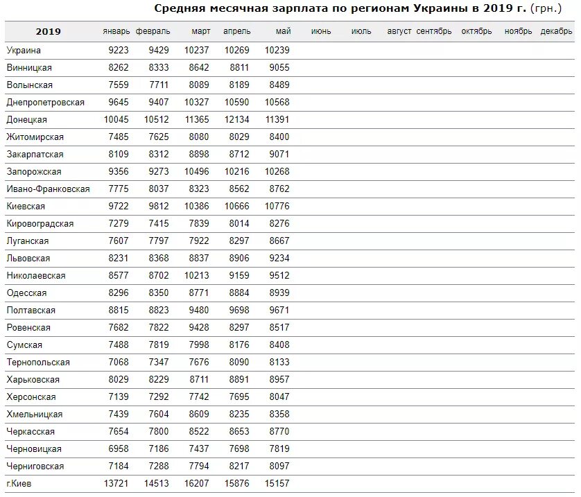 Средняя зп в монголии. Топ вакансий. Зарплаты в донецке. Зарплаты в донецке. Зарплата в днр.