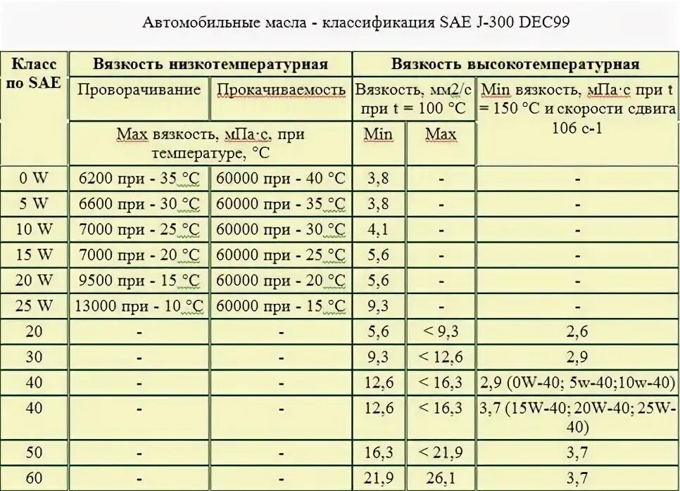 Замена масла - Nissan Pathfinder (2G), 3,5 л, 2002 года плановое ТО DRIVE2