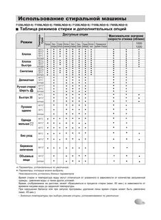 Как выставить время стирки