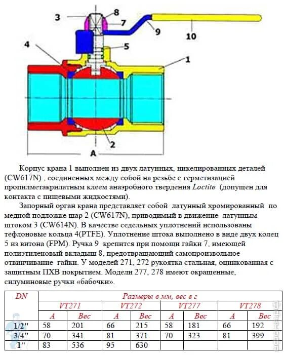 Ptfe уплотнение шарового крана. Шаровый кран кольцо штока. Устройство шарового крана для газа. Кран газовый с бабочкой Размеры.