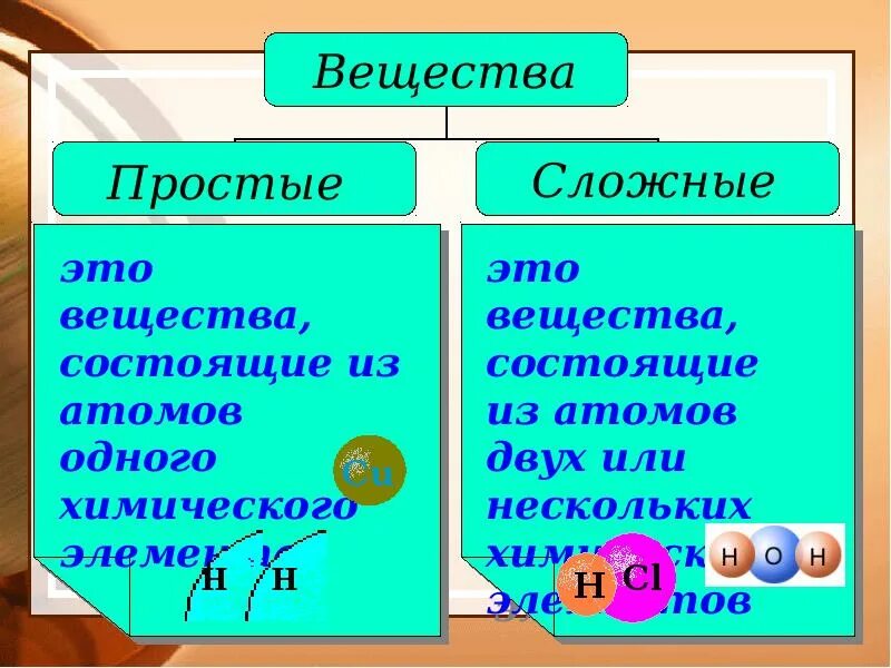 Основные химические. Основные понятия химии. Понятие вещество в химии. Химия 8 класс основные понятия. Химические термины.