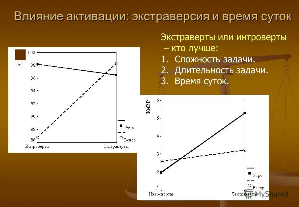Циркадные биоритмы человека. Суточная динамика умственной работоспособности. Циркадные ритмы таблица. Мелатонин циркадные ритмы. Циркадные ритмы.