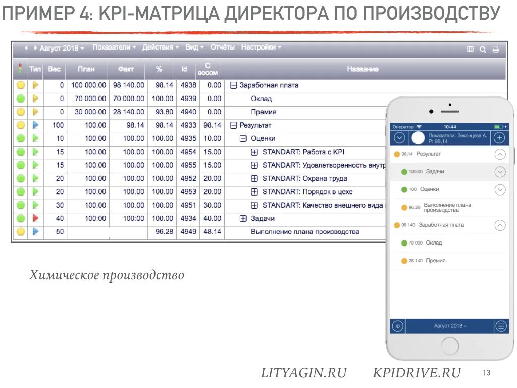 Пример kpi руководителя. Пример kpi для руководителя. kpi начальника производства. матрица kpi для производства. кпэ для производства.