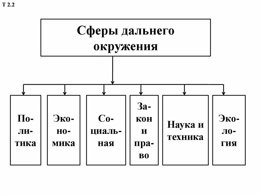 К дальнему окружению проекта относят. Дальнее окружение проекта. элементы дальнего окружения проекта. дальнее внешнее окружение проекта. окружение проекта (внутренние и внешние факторы).