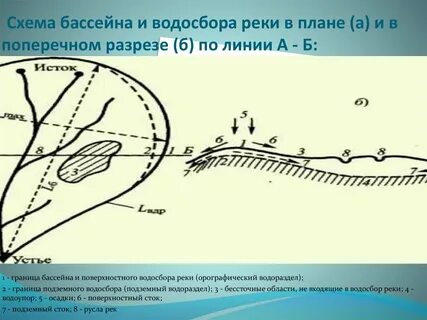Линии реки