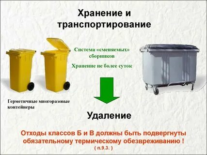 Требования к сбору отходов класса а