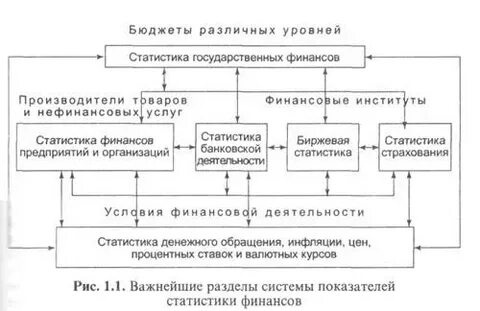 Оценка государственных финансов