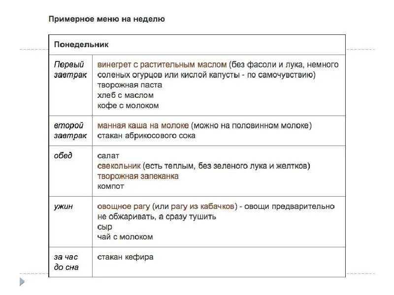 Холецистит меню на неделю с рецептами. Питание при жировом гепатозе печени меню. Питание при болезни печени меню. Диета при заболевании печени меню. Диета при больной печени.