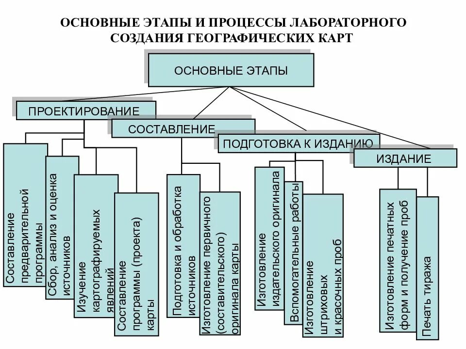 Подготовка работы к изданию