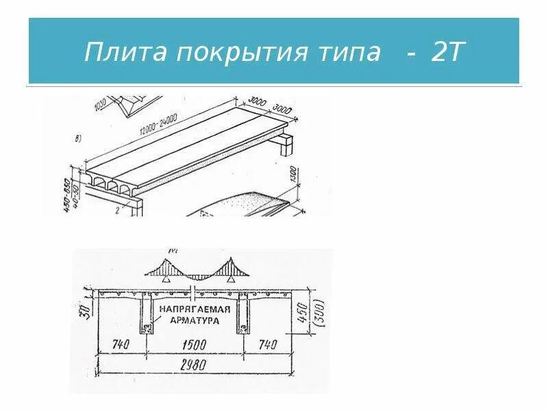 Виды поит. Плита покрытия ТТ Размеры. Плиты покрытия типа 2т. Длинномерные плиты покрытия типа 2т. Плита покрытия 2т.