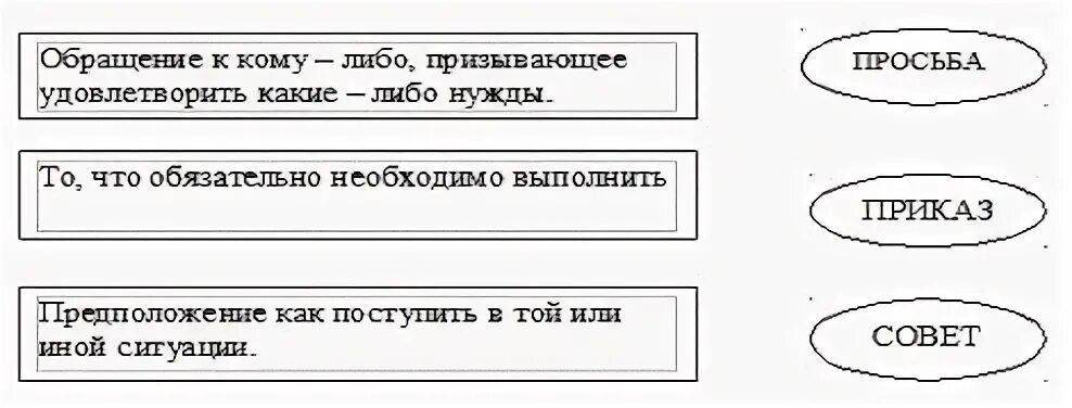 Проверочная работа наклонение глагола 6