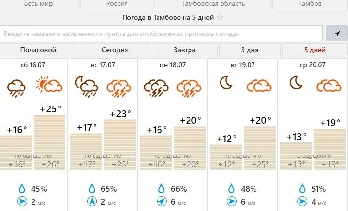 Погода на неделю. Погода на август 2023 в Тамбове ветер. Погода вчера в Тамбове какая была. Погода на март в тамбове 2024 года