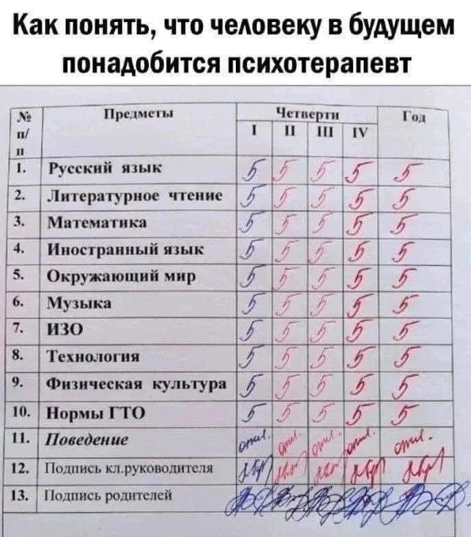 Дневник с оценками. Пятерка оценка в тетради. Хорошие оценки в дневнике. Дневник с оценками. Хорошие оценки.